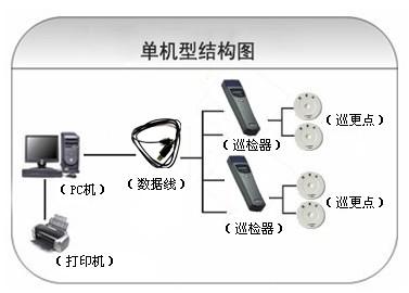 同江市巡更系统六号