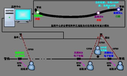 同江市巡更系统八号