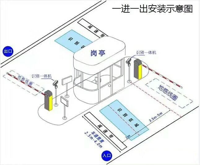 同江市标准车牌识别系统安装图