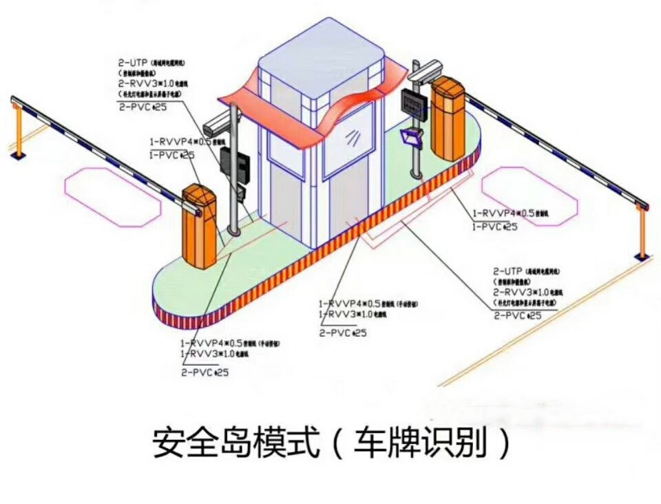 同江市双通道带岗亭车牌识别