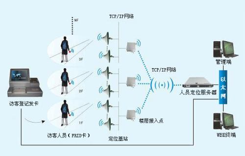 同江市人员定位系统一号