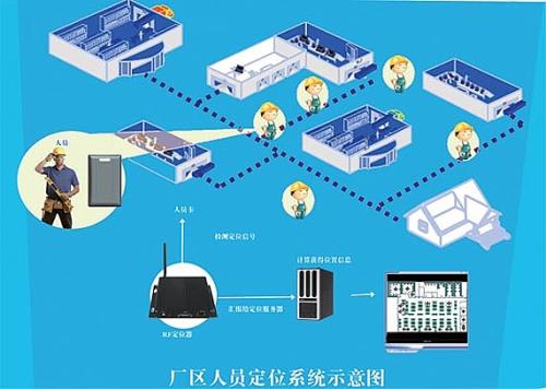 同江市人员定位系统四号