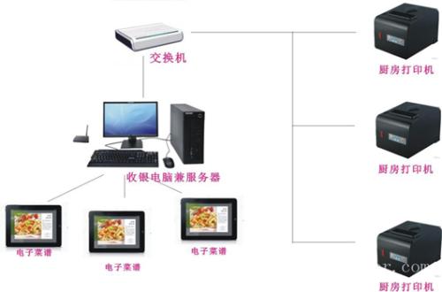 同江市收银系统六号