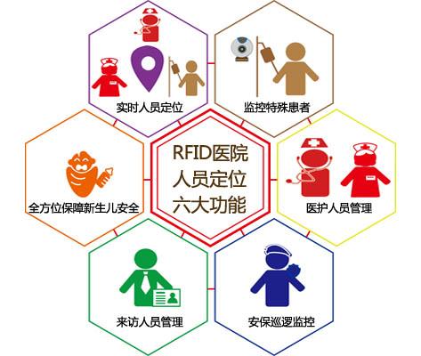 同江市人员定位系统六号