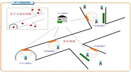 同江市人员定位系统七号